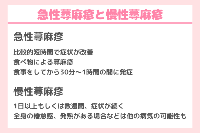 急性蕁麻疹と慢性蕁麻疹