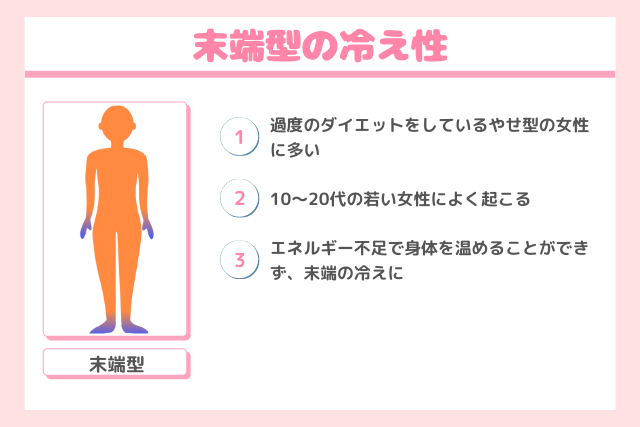 末端型の冷え性
